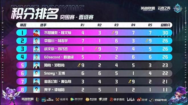 本次引援不